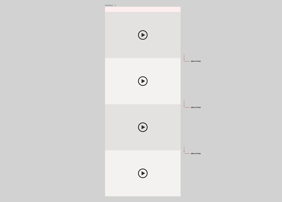 Hey <a href="/figma/">Figma</a>, I was curious if the new video prototyping feature provides options to trigger videos on scroll. I'm currently developing a prototype that uses full-width videos for multiple sections of a page. Interaction options feel limited, but maybe I'm missing something?