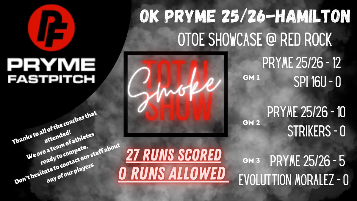 Great opening day for this fall season! <a href="/OKWUeagles_SB/">OKWU Softball</a> @SWCU_softball <a href="/HesstonSoftball/">Hesston Softball</a> <a href="/Beaver_Softball/">Pratt Softball</a> <a href="/NWOSU_SB/">Ranger Softball</a> <a href="/NOCEnidSB/">NOC Jets Softball</a> Thanks for coming out and checking out these talented young ladies! #prymeotoe2022 #Bringinthesmoke