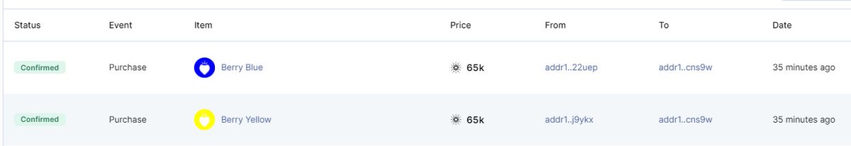 I TOLD YOU SO π (@onpointtrader1) on Twitter photo Over 80 #Spacebudz sold in the last 5hours,
2 #Berries sold for 65k each to a single wallet.
What a day! <a href="/berry_ales/">Ales</a> 
And we're still early π Over 80 #Spacebudz sold in the last 5hours,
2 #Berries sold for 65k each to a single wallet.
What a day! <a href="/berry_ales/">Ales</a> 
And we're still early π