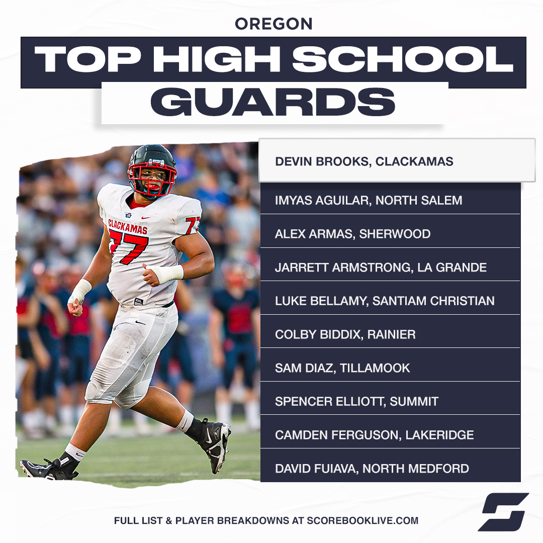 We've got a list of the best high school guards in the state of Oregon 👀 Check out the full list and player breakdowns 🏈 ⬇️ news.scorebooklive.com/oregon/2022/10…