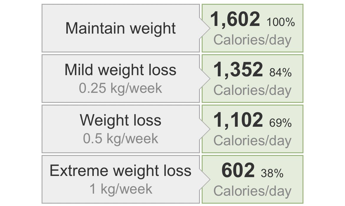 f4iryt4lee's tweet photo. why is it that i eat like around 1100 cals a day and still wont loose weight https://t.co/apLgA4TgxT