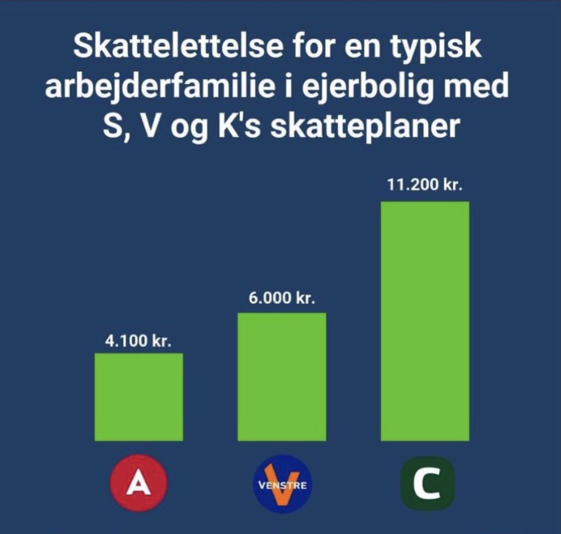 Hvem er det i virkeligheden der vil hjælpe danskerne gennem krisen? Vi trænger til forandring og en ærlig regering borgerne kan stole på! <a href="/regeringDK/">Regeringen</a> <a href="/Spolitik/">Socialdemokratiet</a> <a href="/KonservativeDK/">Det Konservative Folkeparti</a> <a href="/venstredk/">Venstre</a> <a href="/LiberalAlliance/">Liberal Alliance</a>