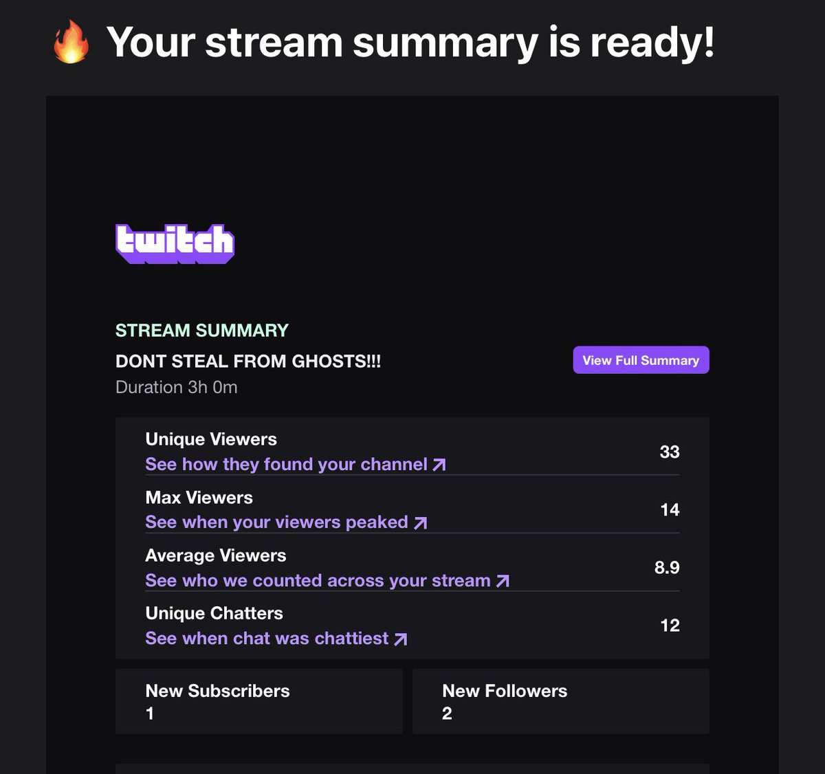 RomanInFear's tweet photo. Numbers are growing! You guys are awesome! #linkinbio #twitch #twitchtv #twitchstreamer #twitchaffiliate #twitchgamer #twitchstream #smallstreamer #smallstreamers #smallstreamerconnect #smallstreamerstv #livestream #livestreamer #SmallStreamerConnect #SupportSmallStreamers https://t.co/NDZ7cGYMqR