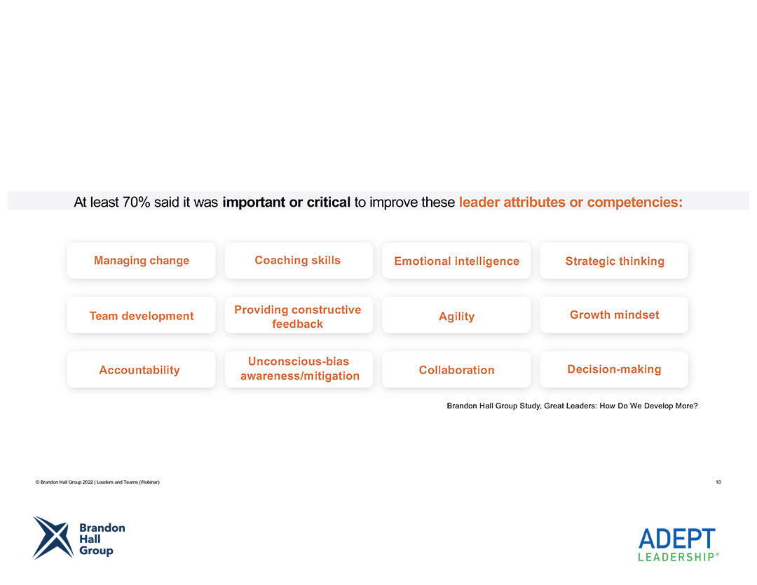becomeadept's tweet photo. Q: What 3 Leadership Attributes are most important for today’s work? A: #coachingskills, cohesive behaviors, and #emotionalintelligence are becoming priority with many #remoteteams and collaborative work needs. https://t.co/vq5cFAbZoP #leadershipskills #leadership #webinar https://t.co/fO2LGekdyk