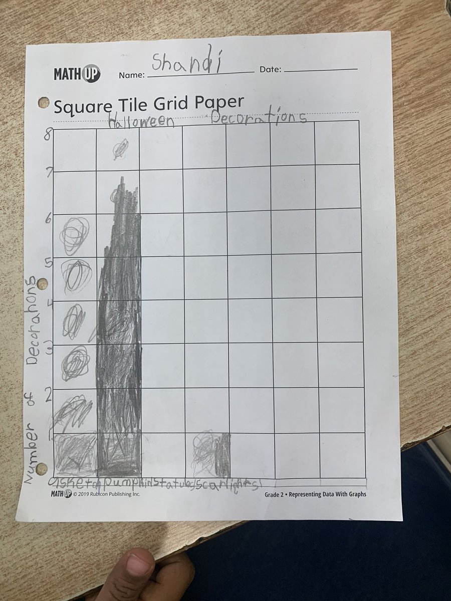 MissKCroft's tweet photo. Thanks @KWSiskins for helping take our grade 2’s for a neighbourhood walk as we graph things we see! Some students are graphing Halloween decorations while others are graphing animals, people, or insects! Thanks Ms. Meier for helping us make the graphs! @DelaurierMr @stannestars https://t.co/0hkkDPqVmk