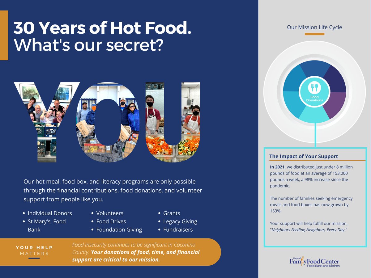 Want to change the world with crypto? We are one of thousands of nonprofits accepting crypto donations. Last year, we distributed 8 million pounds of food. Help us do it again this year? #CaringWithCrypto #crypto #cryptocurrency #Bitcoin #dogecoin 

hotfood.org/donate