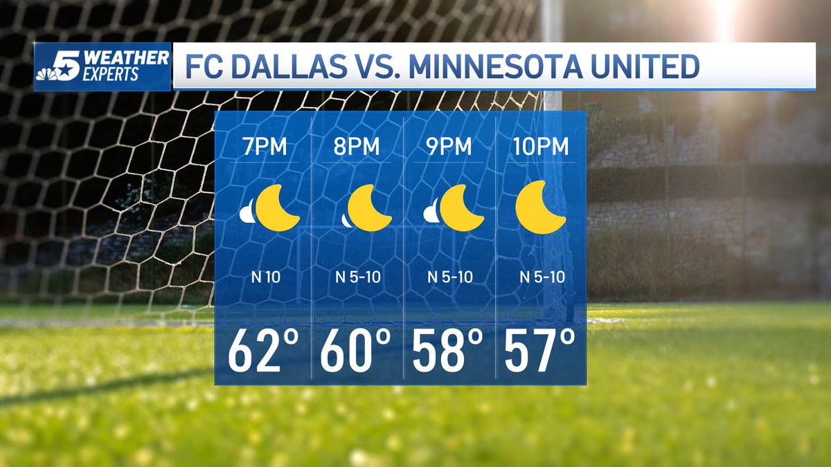 Mostly clear & cool this evening for the @FCDallas playoff match vs Minnesota United. https://t.co/LppMGlftRg @NBCDFWWeather #TXwx #NBCDFWweather https://t.co/x7mfZMBmnn