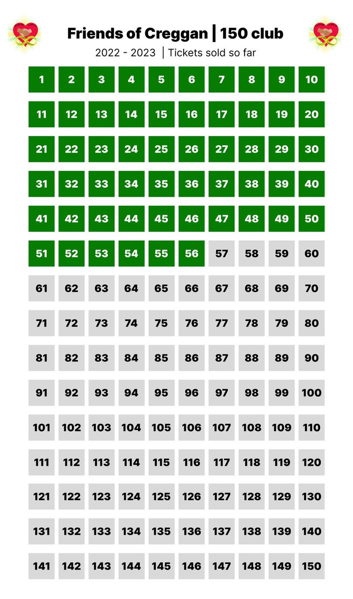FriendsCreggan's tweet photo. great investment and are a great learning tool for our children.
 We hope you agree and join us in purchasing 1 of our 150 tickets available in our draw. https://t.co/nsHCP9nnK2