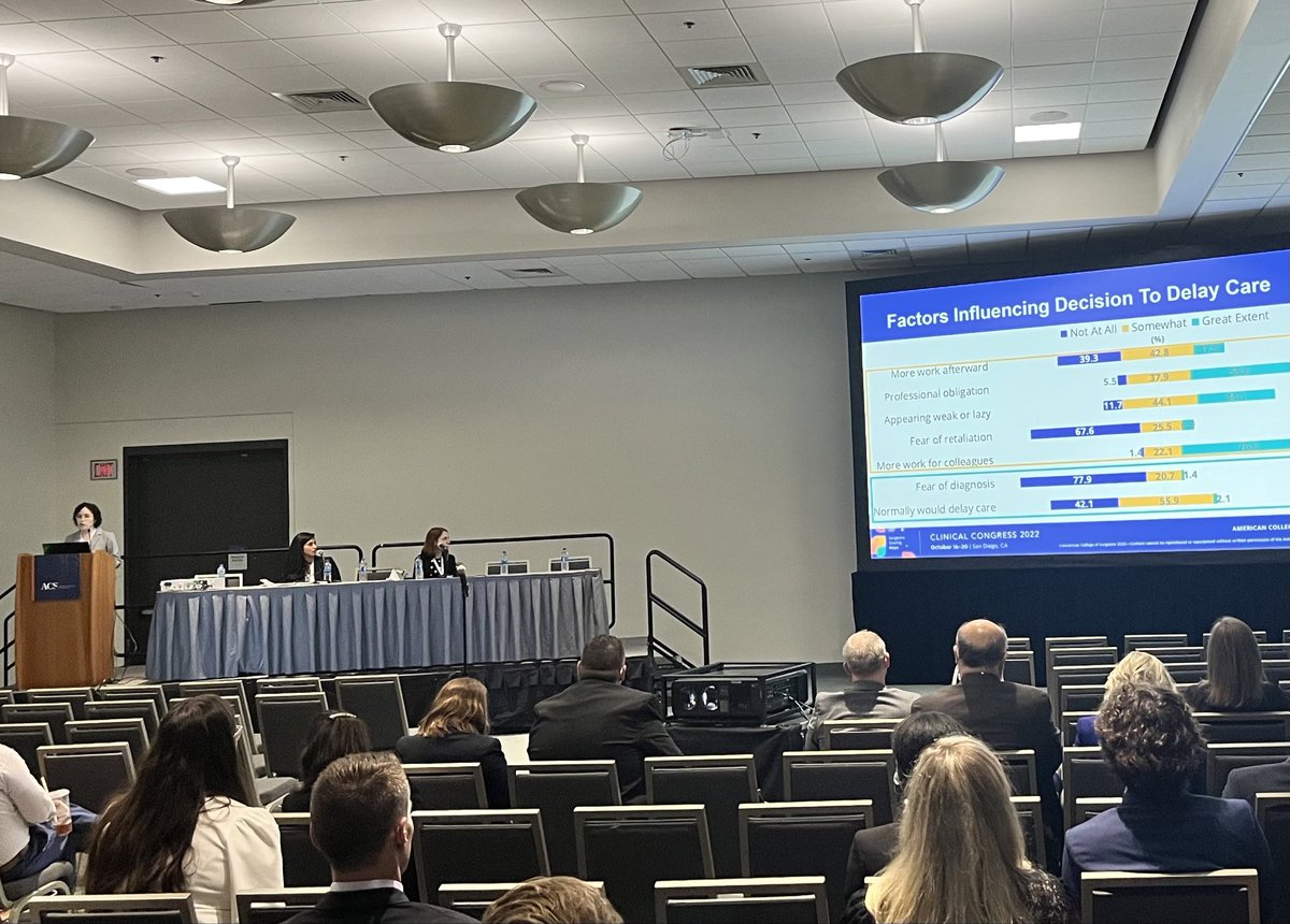 Happening now: @MCSalazarMD giving a terrific presentation of a multi institutional study of how residents deal (and don’t deal) with their own illnesses.  @YaleSurgEdLab @YaleSurgRes #ACSCC2022