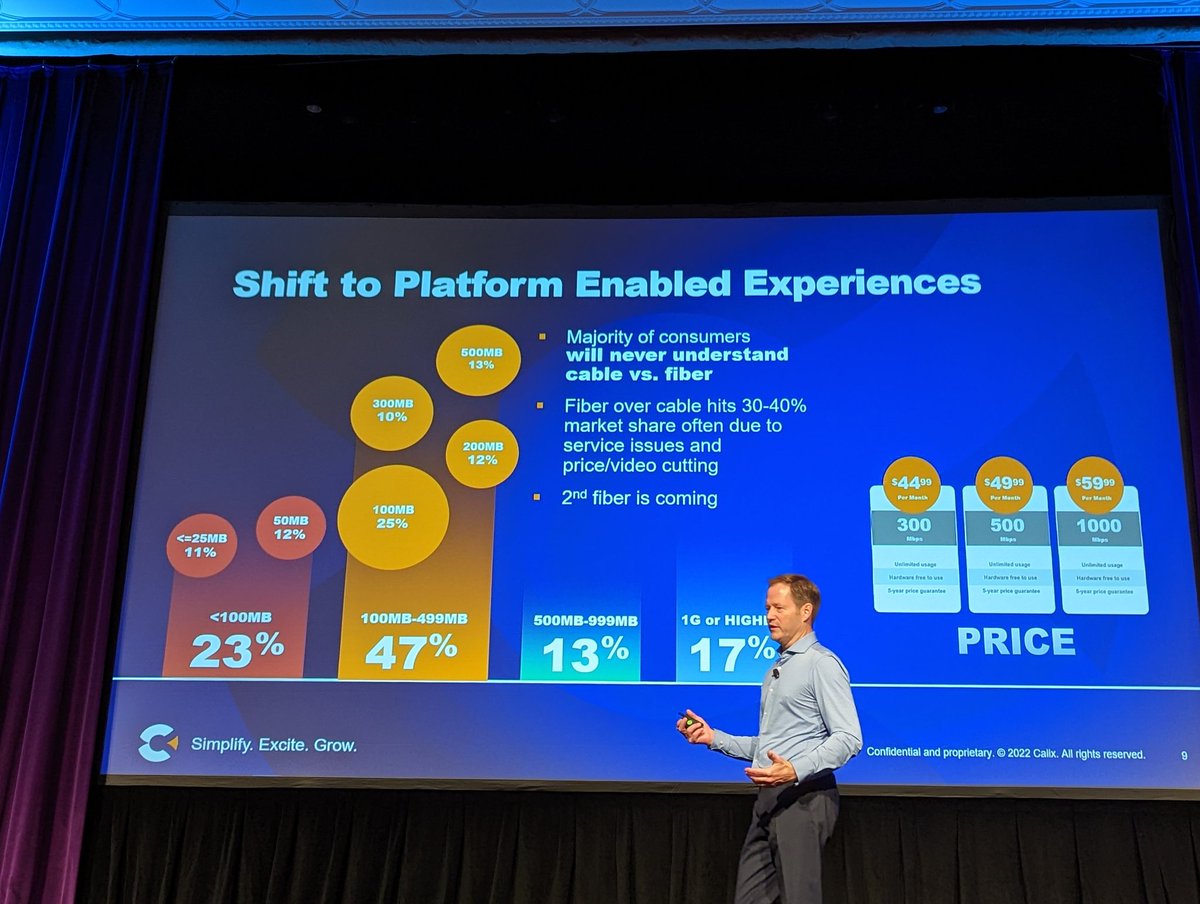 sampratt__'s tweet image. What an industry, what a location, what an event! Excited to kick-off #ConneXions22 in Las Vegas with @CalixHQ CEO @michaelweening &amp;amp; @TeslaGeorgeB&apos;s keynote on platform enabled experiences 🏆 #BuildNetworksBetter @RenderNetworks