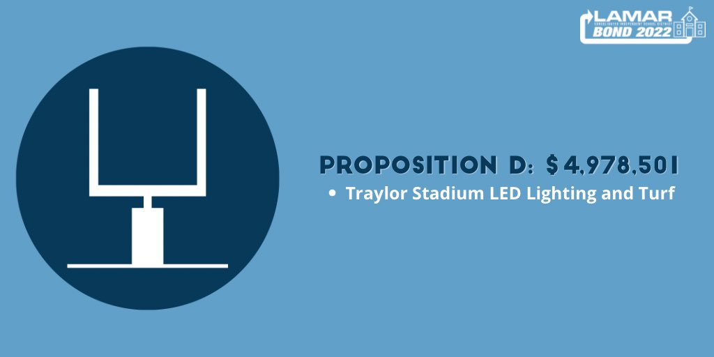The Lamar CISD 2022 Bond proposal will be separated into five propositions on the Nov. 8 ballot. ​ You can read more on Proposition D and view the full list of items proposed to be addressed in the 2022 Bond here: bit.ly/3BRgsux