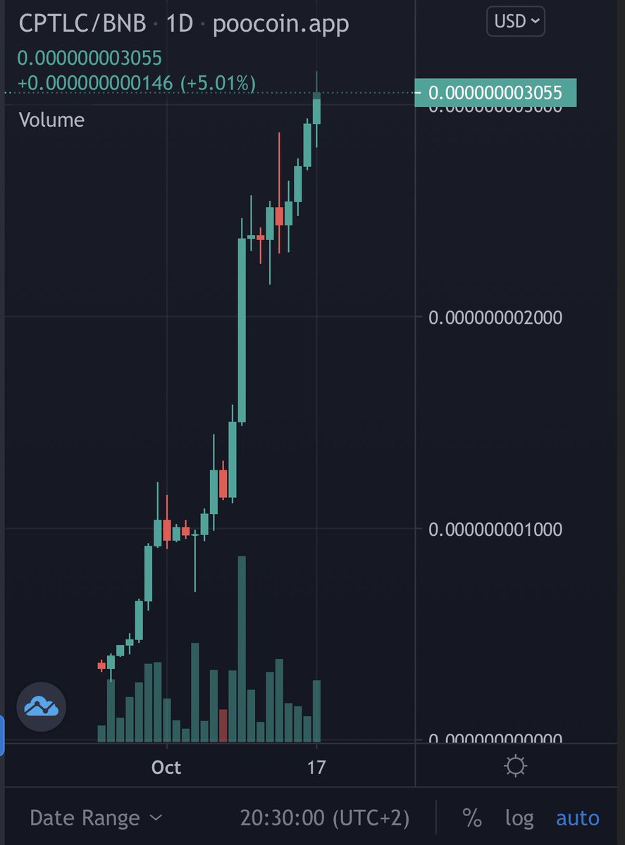 DrOminous69's tweet photo. Monday. A new ATH. Hotshots paying out. Mother of dragons, today has been a very good day for @Cryptolic4Defi #CPTLC i’m proud to be a holder!
#TheMProtocol #BUSDbuffet #Y5Crypto #BodaToken #LunaSky #EverGrow #safemoon #DOSA #SaitaSwap #Dkwon #BSCGems #YDF #CRAMER #GOAT𓃵 #BSC https://t.co/mGnLjLSRcB