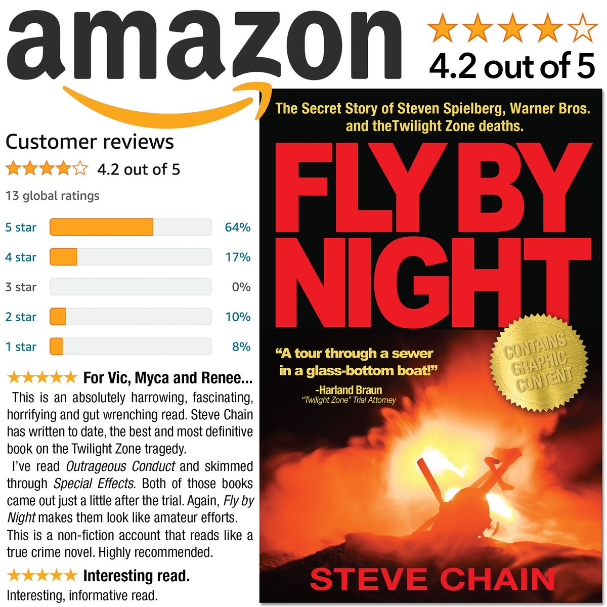 📙FLY BY NIGHT: 📙

In what some may consider an obstruction of justice by Hollywood's most important players, Fly By Night re-opens the case in which notable and powerful figures are exposed in a behind-the-scenes tell-all investigative story.

bit.ly/3MzCEfX