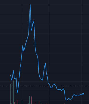 FuturityETH's tweet photo. We've hit what I'd call a bottom. I loaded 3 max wallets myself on around 5-7k.

It's free money. You'll understand this soon. https://t.co/nOwo7X45CM