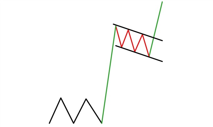 DanDowdTrading's tweet photo. $ETH Technical Analysis

Look familiar? 👀😉

New TA on Ethereum
- https://t.co/0DOVQHYwrE

#Ethereum #ETHW #ETH #ETHTA https://t.co/QnRnkMSIcx
