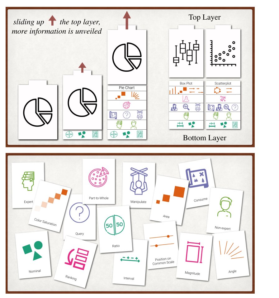 Kuhu Gupta (@thekuhugupta) on Twitter photo Thrilled to share two papers <a href="/ieeevis/">IEEE VIS</a>-
1. Portola: A Hybrid Tree and Network Visualization Technique for Network Segmentation (Wed, Oct 19 @ 11:20)
2. A Taxonomy-Driven Model for Designing Educational Games in Visualization (Thur, Oct 20 @ 14:00)
Please join the sessions! Thrilled to share two papers <a href="/ieeevis/">IEEE VIS</a>-
1. Portola: A Hybrid Tree and Network Visualization Technique for Network Segmentation (Wed, Oct 19 @ 11:20)
2. A Taxonomy-Driven Model for Designing Educational Games in Visualization (Thur, Oct 20 @ 14:00)
Please join the sessions!