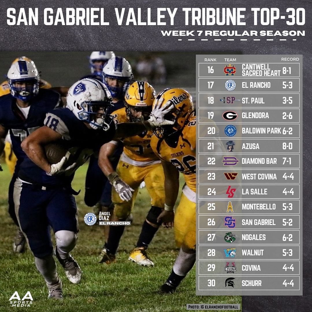 A shake up in the <a href="/SGVNSports/">Fred J. Robledo 👨🏻‍💻</a> top 3 spots