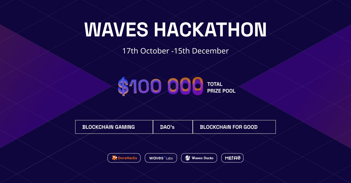 wavesprotocol's tweet photo. Waves Hackathon 2022 is now LIVE running until Dec 15th!🏆

With $100,000 in prizes to give away plus further grant opportunity. Now is the time to build with #Waves🌊

Join one of the three tracks including Blockchain Gaming, DAO’s &amp; Blockchain for good👉
https://t.co/zKEZTDhyu3 https://t.co/WhNkJyswSC