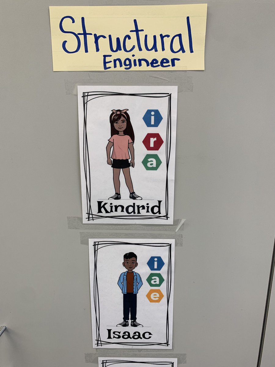 CVWorldofWork's tweet photo. It’s not a test and tell process. Exploring self and the world is about collaboration, right at home in rotations with friends. What letters are present? What letters are missing? Why. Ss, what do you claim? @DukeCitySD @SouthFayetteSD @Avonworthschool #ElizabethForward #RIASEC https://t.co/W42QSBSxOL