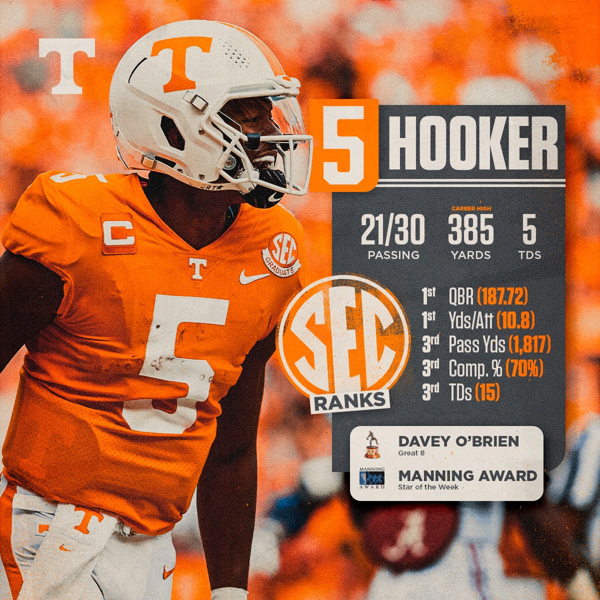 Have a day 5⃣ @henhook2 🔸@daveyobrien Great 8 🔸@SugarBowlNola Manning Stars #GBO 🍊