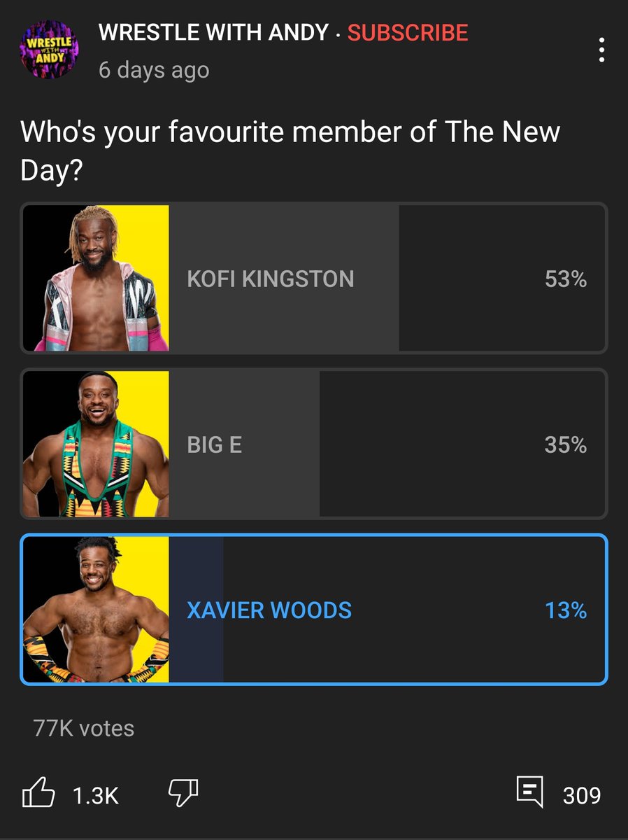 kevbarta's tweet photo. @AustinCreedWins @TrueKofi @WWEBigE I don't know about these results.....feels like these voting machines are broken. https://t.co/t5ddy6VhWc
