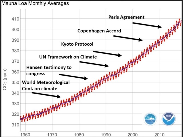 ClimateHuman's tweet photo. The fact that Coca Cola is sponsoring COP27 makes me want to scream. We are beyond out of time. The people who will suffer first and worst and die do not deserve this. Fuck all the rich corporate ghouls and their parasites who are taking down this life-giving Earth for all of us. https://t.co/MhUfmmq8ZO