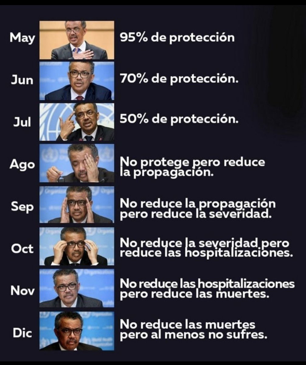 dejanirasilveir's tweet photo. Este es el Director de la OMS 🤑
Logró inyectar al 80%  de la Población Mundial 
Ratificó que nunca se vacvnó!!!
Como todo P€RVERSO de la Élite 

Han violado- y se han burlado como les a dado la gana de tus Derechos Fundamentales... 🔥 https://t.co/9RlWhF6wWq