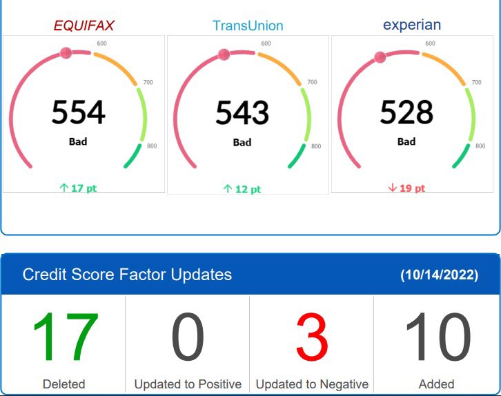 AJRSolutions's tweet image. 17 items deleted and scores up . Let’s keep it moving !