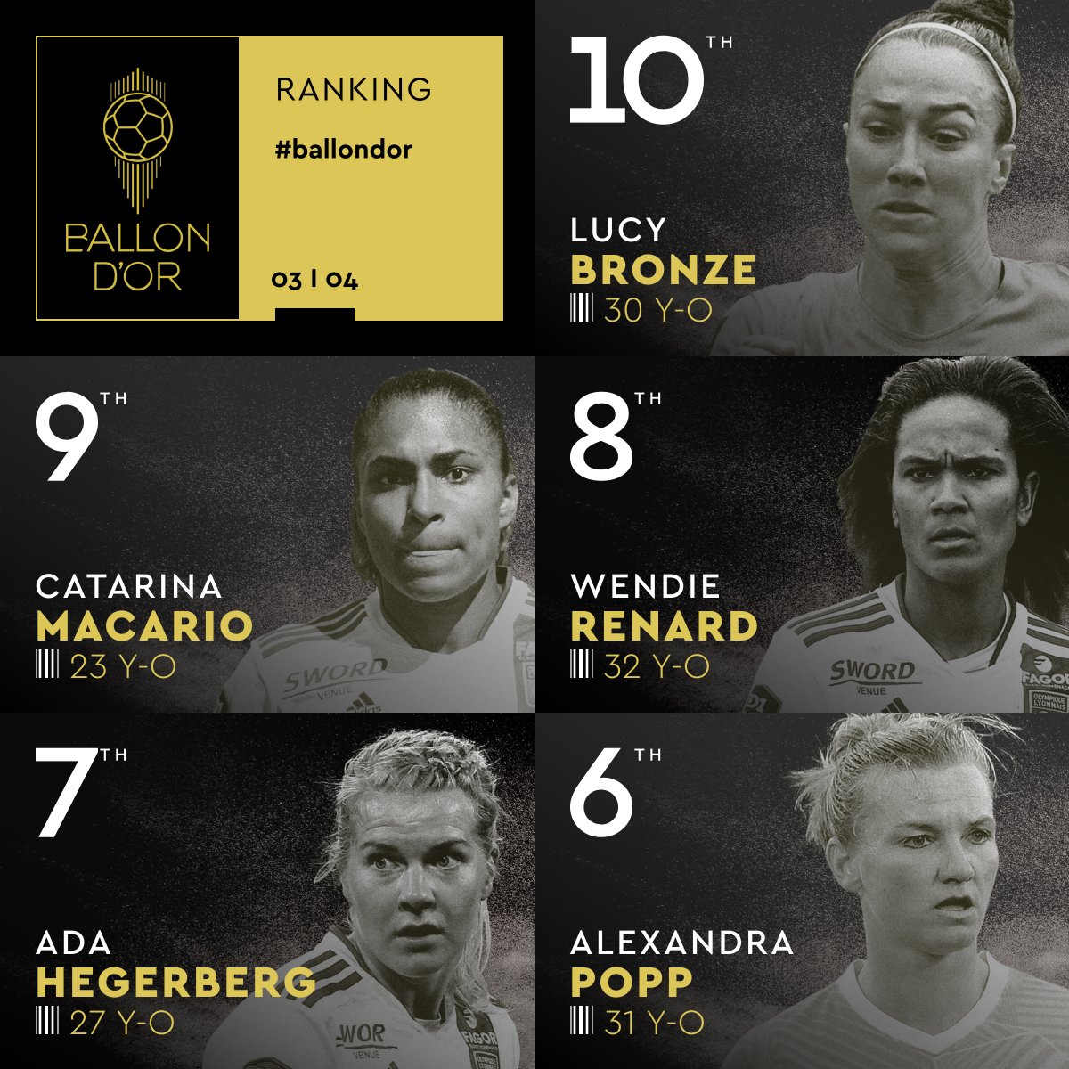 ballondor's tweet photo. The 2022 women’s Ballon d’Or complete ranking! 

#ballondor https://t.co/QJLVZW6XjG