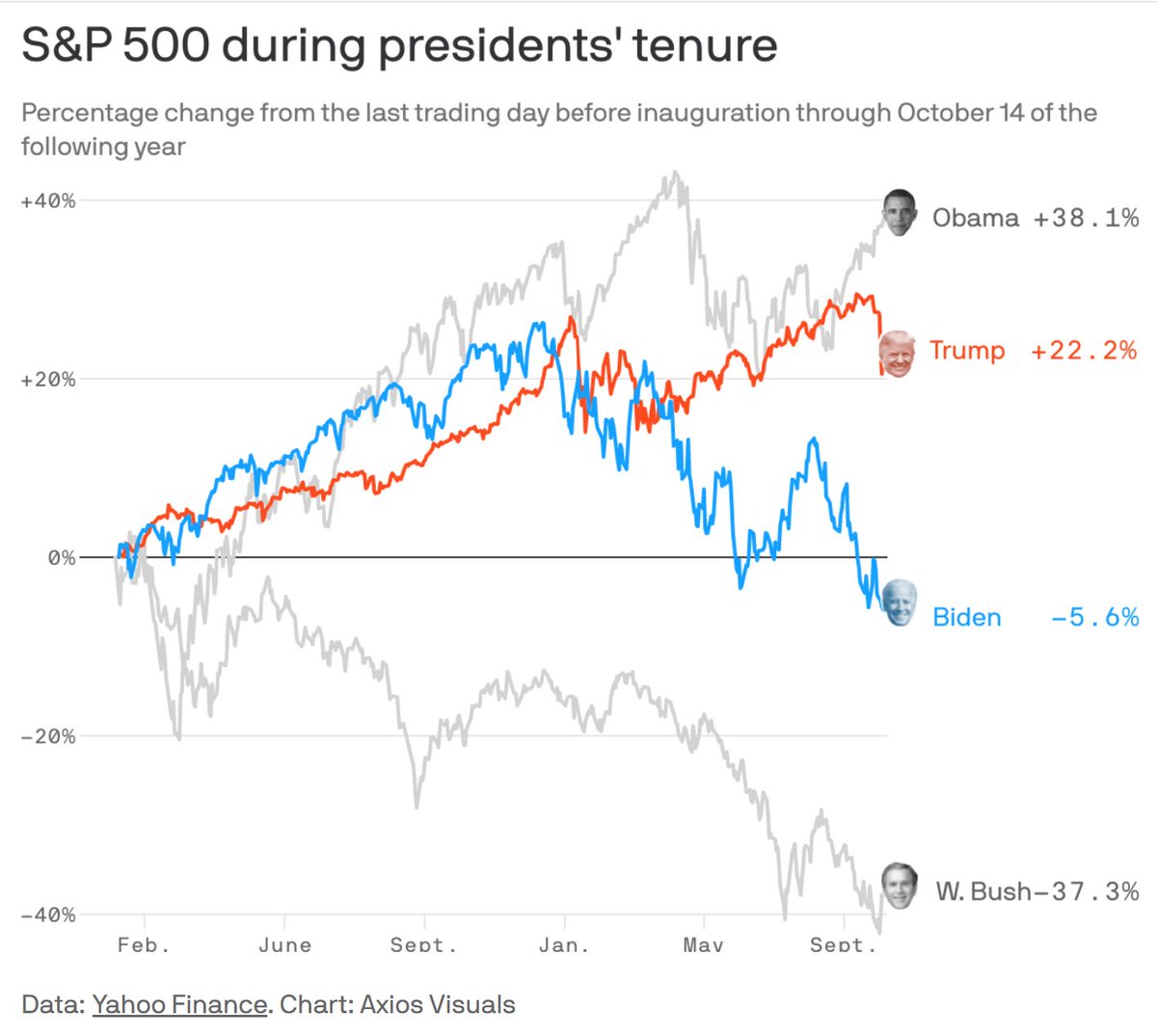 ian bremmer tweet media