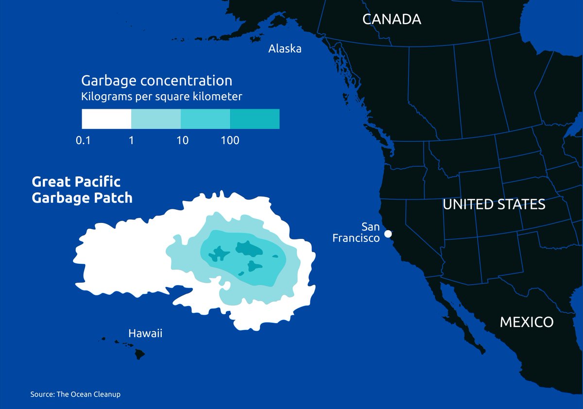WetTribe's tweet photo. The #PacificGarbagePatch or Gyre is a collection of marine debris in the Pacific Ocean. @NOAA defines a #gyre as a system of swirling ocean currents, however, it also refers to any of the vortices of #plastic waste and debris in the #ocean. https://t.co/0FvECjnFnP