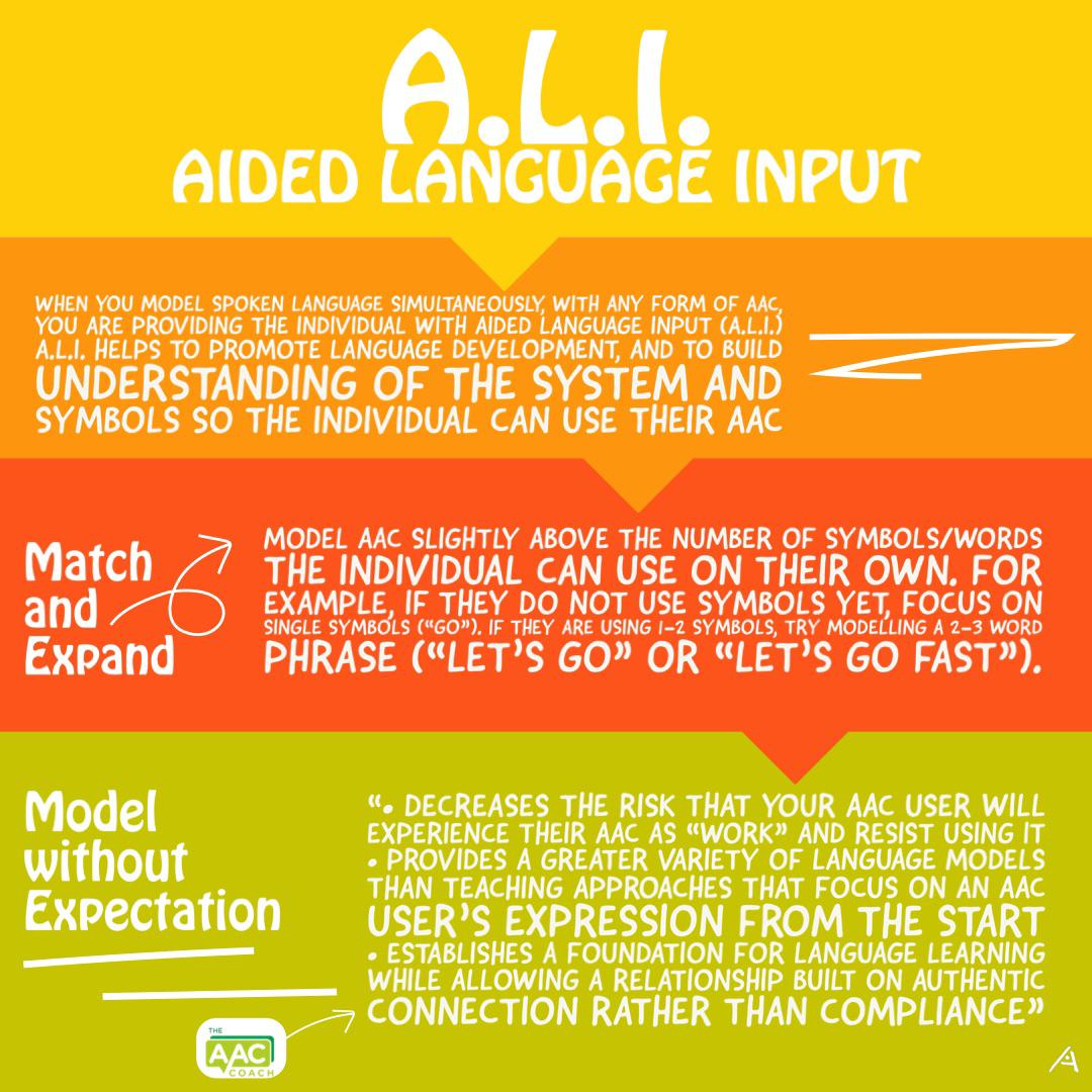 Autism_SASS's tweet photo. AAC awareness month continues with some information from the SLPs on Aided Language Input. 

#enhancinglivesacrossthespectrum #aidedlanguageinput #AACAwarenessMonth https://t.co/ZCHNxYlPD4