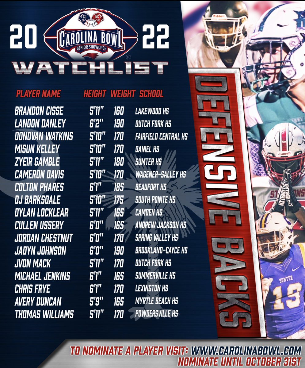 Offical 2022 Carolina Bowl Senior Showcase DB SC Watchlist.  If you are a starter and feel you should be on this list please feel free to ask your coach to nominate you through our website or post your highlights with prospect information through a comment on this post.