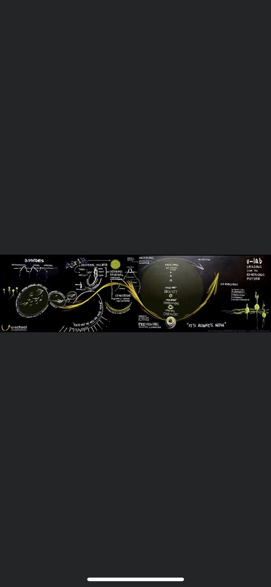¡Recordatorio! Este jueves, 20 de octubre es la 2da sesión en vivo del u-lab1x 2022 de ⁦<a href="/presencing_inst/">Presencing Institute</a>⁩. Para escuchar y hacer los ejercicios en #español, nos vemos a las 9:45 EDT. Si estás matriculado, te llegará el enlace vía correo electrónico, #teoríau #presenciaplena