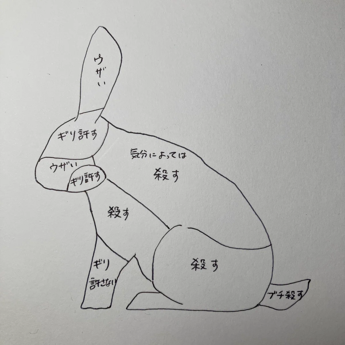 ウサギお触り一覧表！え？！wwどこも触れないんじゃ…？！www