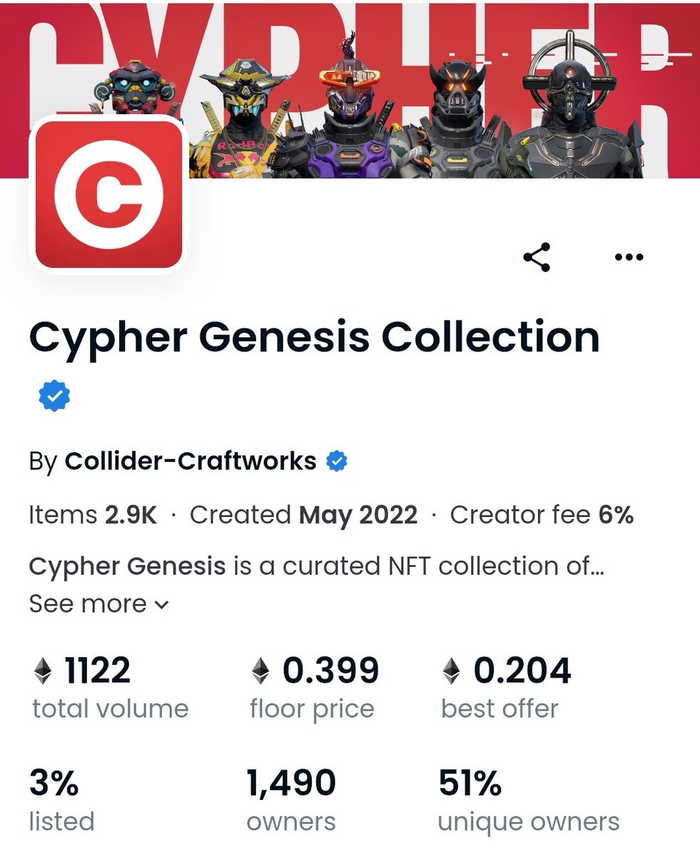 Only 3% listed 🔝🔝
Sweeping the floor 🧹🧹
Solid community and excellent Team.🚀🚀
LFG @ColliderCraft 

Show us your favorite Cypher 🔥🔥

#NFTCommunity #ColliderCraftworks #NFTProject #NFTGames #GamingLife