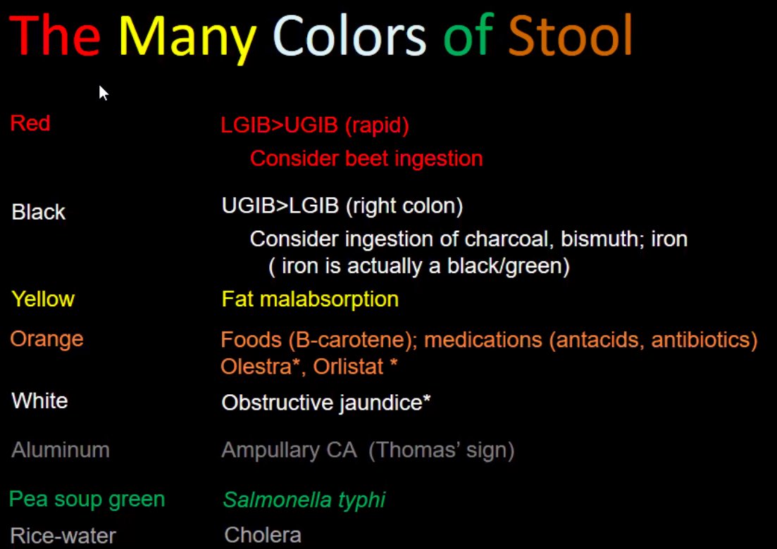 Montefiore Gastroenterology (@montegastro) on Twitter photo #Brandtrounds are back! Today, the colors of stool as a refresher #gitwitter <a href="/EinsteinMed/">Albert Einstein College of Medicine - Official</a> <a href="/EinsteinDeptMed/">Montefiore Einstein Department of Medicine</a>. Great review for our fellows and fke residents! <a href="/MonteWakeIM/">Montefiore Wakefield IM Residency Program</a> <a href="/kullah/">Kazi Ullah</a> #Brandtrounds are back! Today, the colors of stool as a refresher #gitwitter <a href="/EinsteinMed/">Albert Einstein College of Medicine - Official</a> <a href="/EinsteinDeptMed/">Montefiore Einstein Department of Medicine</a>. Great review for our fellows and fke residents! <a href="/MonteWakeIM/">Montefiore Wakefield IM Residency Program</a> <a href="/kullah/">Kazi Ullah</a>