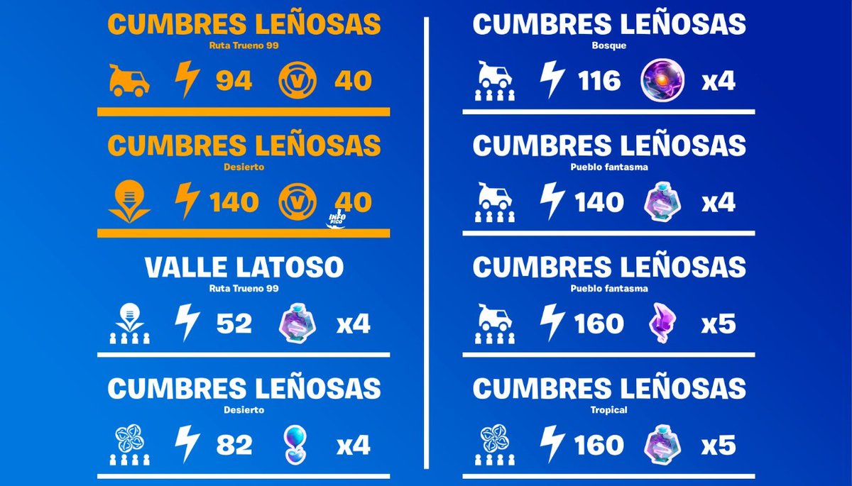 CLvalenzuelaT's tweet photo. Pavos salva el mundo 🤑
#FortniteChapter3Season4 #FortniteParadise #Fortnitemares #fortnite 
#EpicPartner https://t.co/N5DORdfXZp
