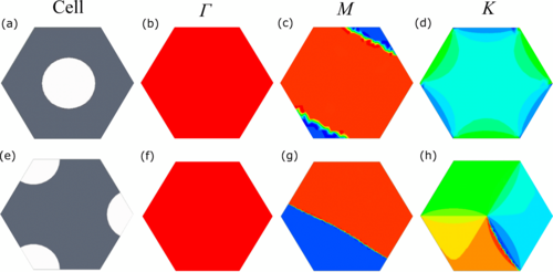 PhysRevB's tweet photo. #PRBTopDownload: #Topologically protected #edge_states in #triangular lattices

R. J. Davis, Y. Zhou, D. J. Bisharat, P. R. Bandaru, and D. F. Sievenpiper
Phys. Rev. B 106, 165403 – Published 3 October 2022
@APSPhysics #condmat #physics

Article: https://t.co/XxXAwCiJMS https://t.co/jJXtONTwxb