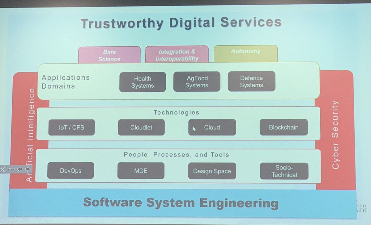 swarna601's tweet image. ⁦@alibabar⁩ is giving a talk at Monash Cybersecurity seminar on security patch management process- an interdisciplinary social-technical area.
#monashinfotech