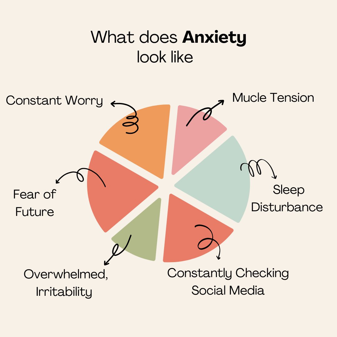 LifeBCounseling's tweet photo. #Anxiety is real. #Anxiety may persist. #Anxiety can affect our emotional and physical well-being. #Anxiety causes distress.

💓Remember to take care of yourself and your loved ones. 
💓If you are struggling and need help we are here to support you in any way possible. https://t.co/c0iuiBKvvM