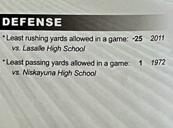 Codysmith2023's tweet photo. Proud to be the Captain of a Defense that broke 2 school records this year. We gave up -2 yds passing to Bethlehem (prior was 1 yd in 1972) and -47 yds rushing to Saratoga (prior was -25 in 2011). Thanks to all our coaches and teammates! Go Shen! @shenfootball_01 @CoachBClawson https://t.co/IMspTX0rPT