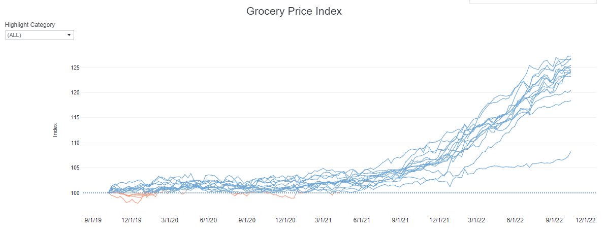 JonathanPerrine's tweet image. "If we live in a dystopia where are the megacorps?"