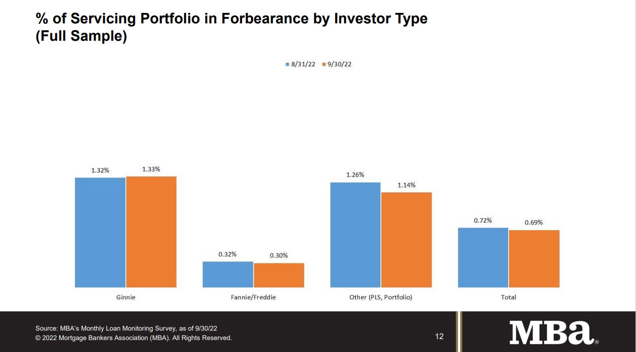 Mortgage Bankers Association (MBAMortgage) / Twitter