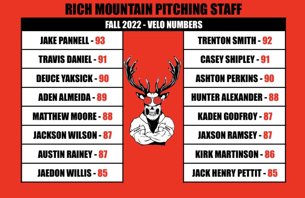 NastyBoysRM's tweet photo. Six guys in the 90mph club with several more on the verge.. and it’s still October! 🔜

Check out our #GasPrices so far this fall! ⛽️

#RTFB https://t.co/xHuIpDXpEm