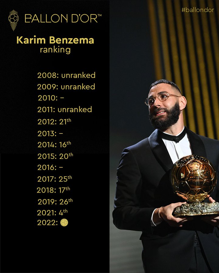 Ballon d'Or 2022