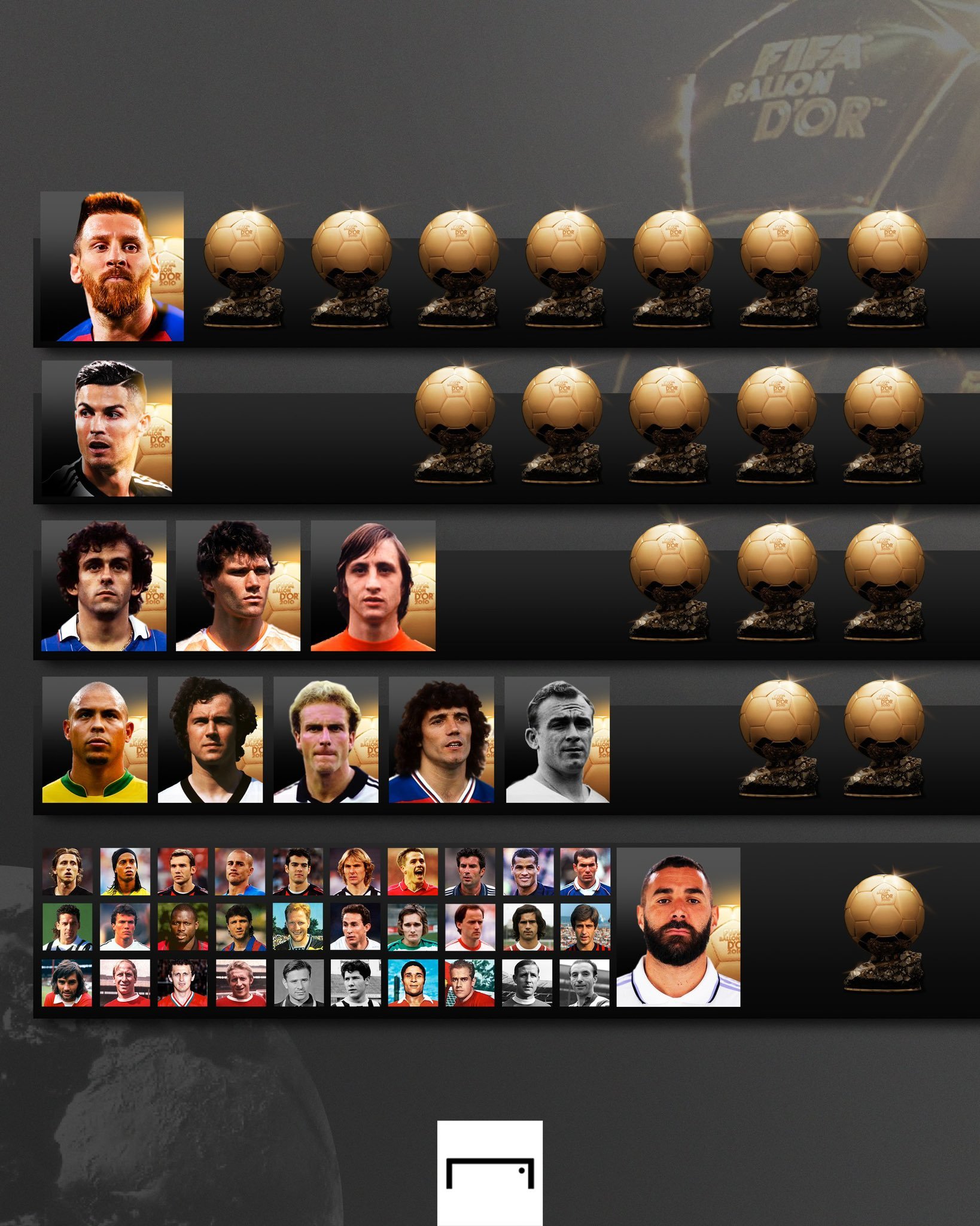 Best Football Player In The World Ballon D Or