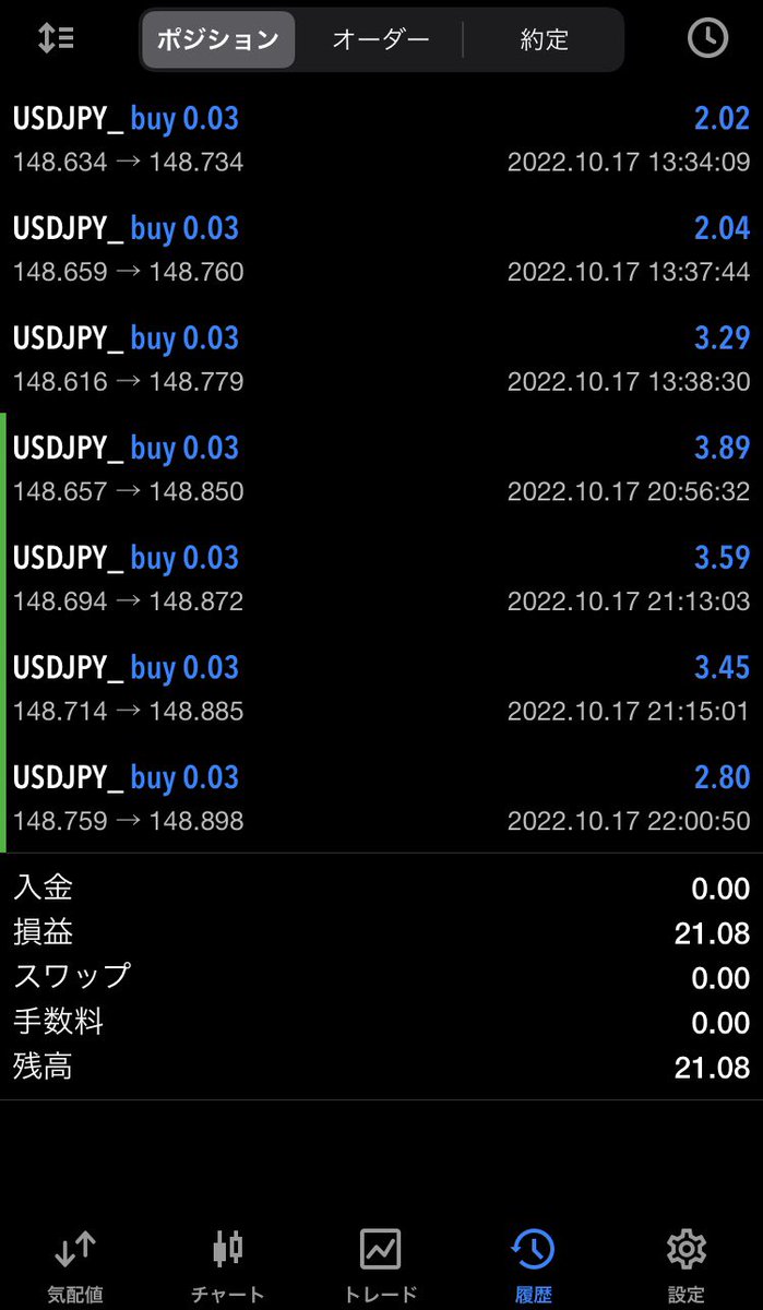 FXohno's tweet photo. 昨日は4ポジ持ったまま寝たけど朝起きたらドル円149超えてるし利確ライン到達しててスッキリされてました😊

#FX 
#ドル円 
#FXPG 
#金9DOM 
#教授 
#裁量トレード  
#FX素人 
#FX初心者 
#road https://t.co/Fr9coLGGyS