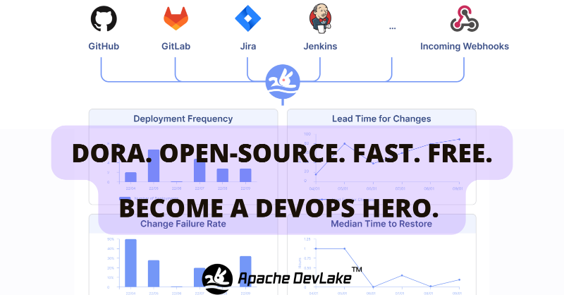 MericoAI's tweet photo. Want DORA DevOps metrics? 

DevLake is Open-Source. Community-Driven. Flexible. Free. 

Liberate your dev-data. Join us at @ApacheDevLake