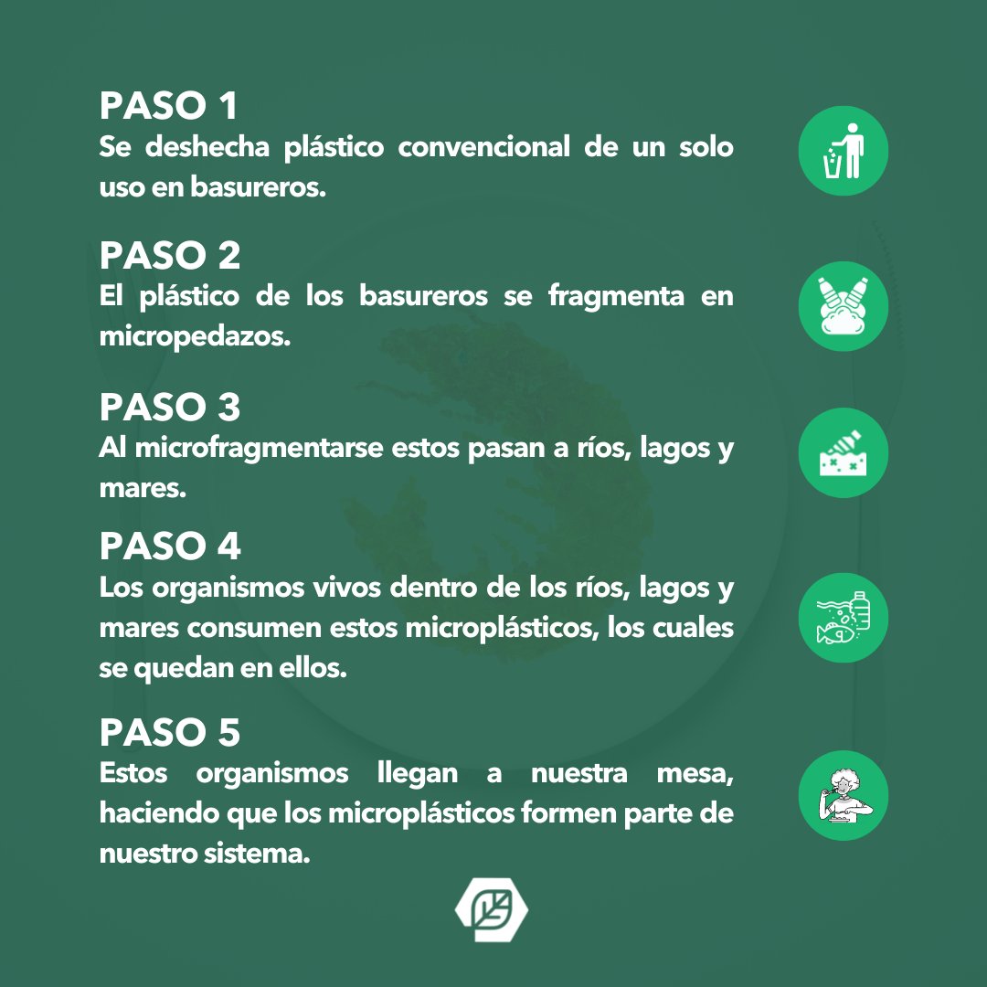biorgani_tech's tweet photo. Toneladas de partículas de plástico llegan a las diferentes fuentes marinas y entran a la cadena alimenticia a través de la ingestión peces, sal marina y agua.

#zerowaste #noplastic #plasticfree #saynotoplasticbags #MotherEarth #conservación #circulareconomy #compostableplastic https://t.co/a282VsoRdm